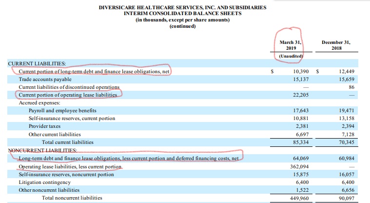 Diversicare healthcare liabilities