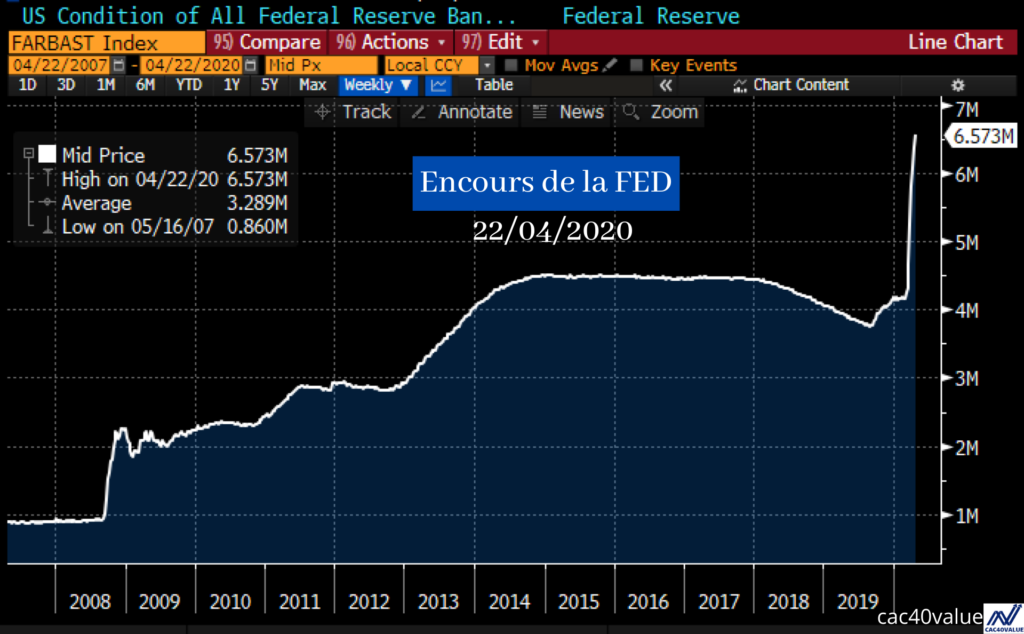 Bilan de la FED