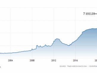 Bilan-Banque-centrale-europeenne