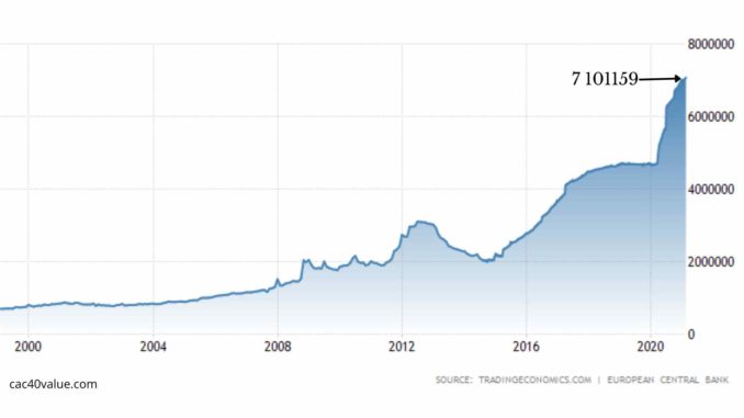 Bilan-Banque-centrale-europeenne